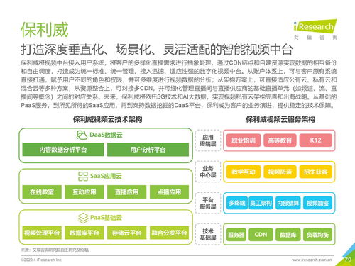 艾瑞咨詢《2020年中國企業(yè)服務(wù)研究報(bào)告》信息咨詢服務(wù)分析