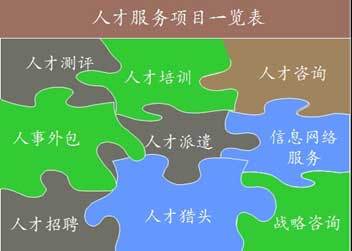 第十三屆高洽會人力資源服務業展示推介會盛大啟幕，共繪行業新藍圖